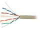 KRÚTENÁ DVOJLINKA UTP-ECA/K6/305M/SET NETSET